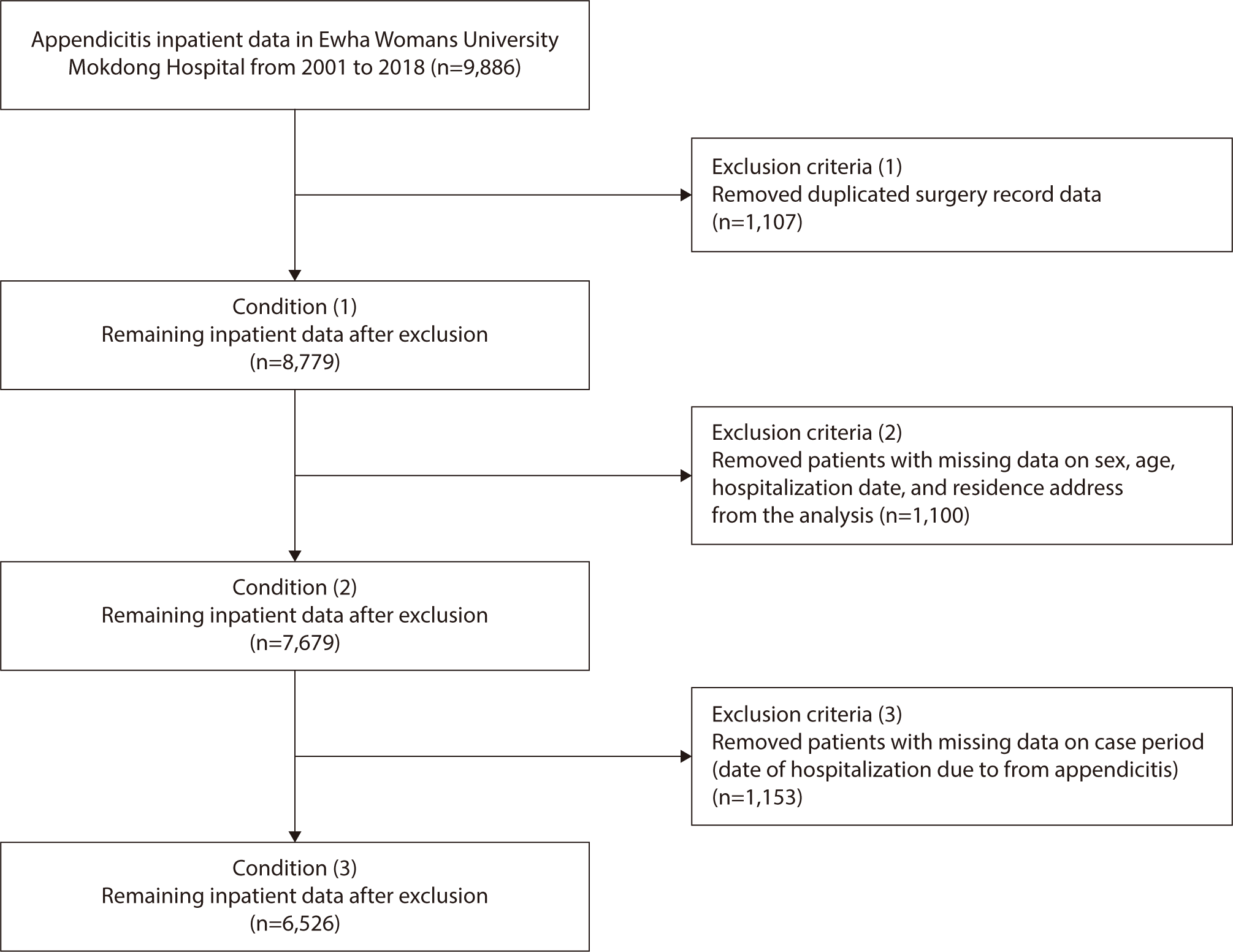 emj-47-3-38-g1