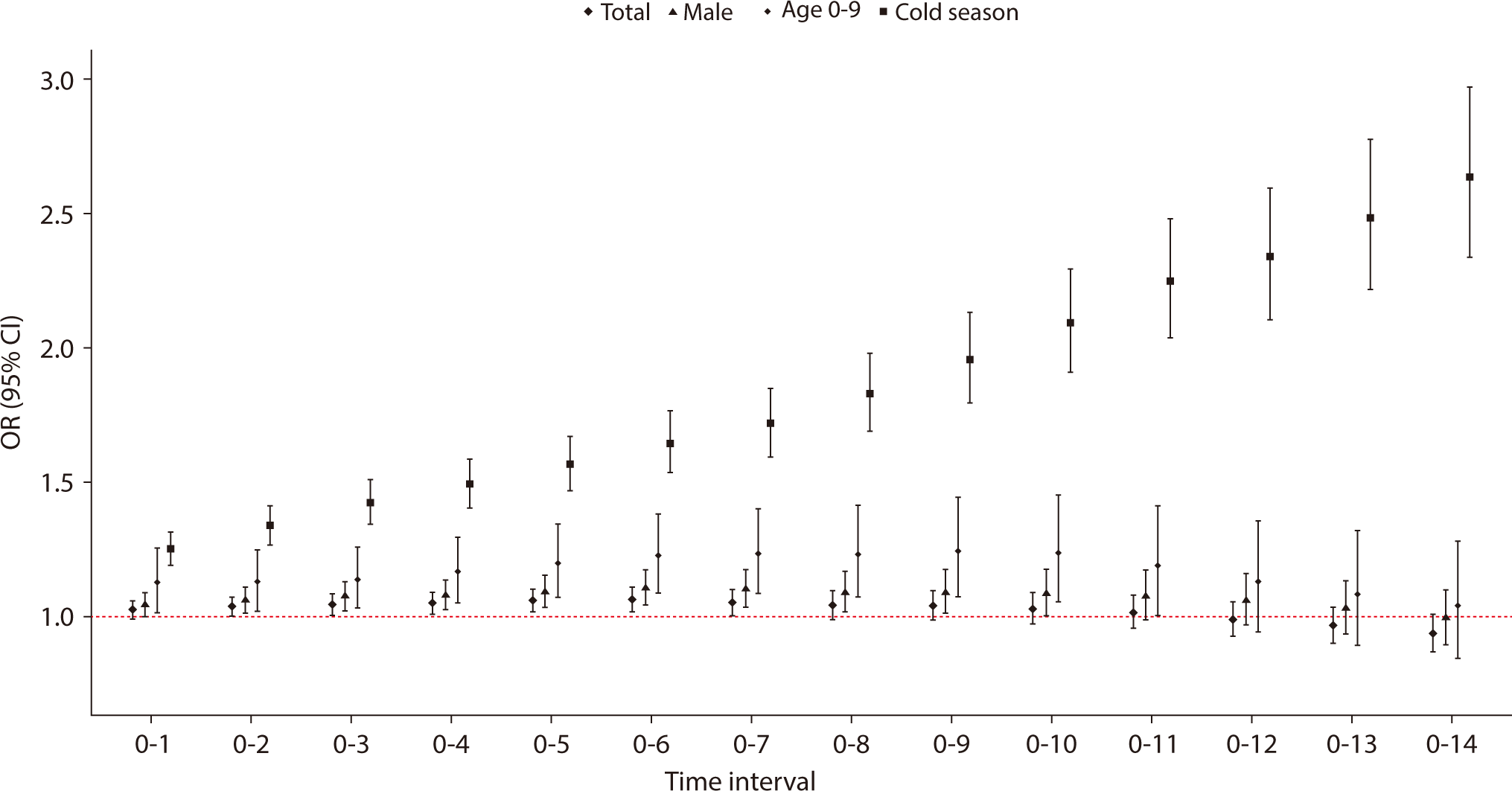 emj-47-3-38-g2